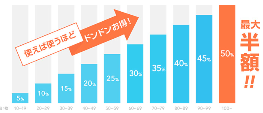 TMIXの価格の画像